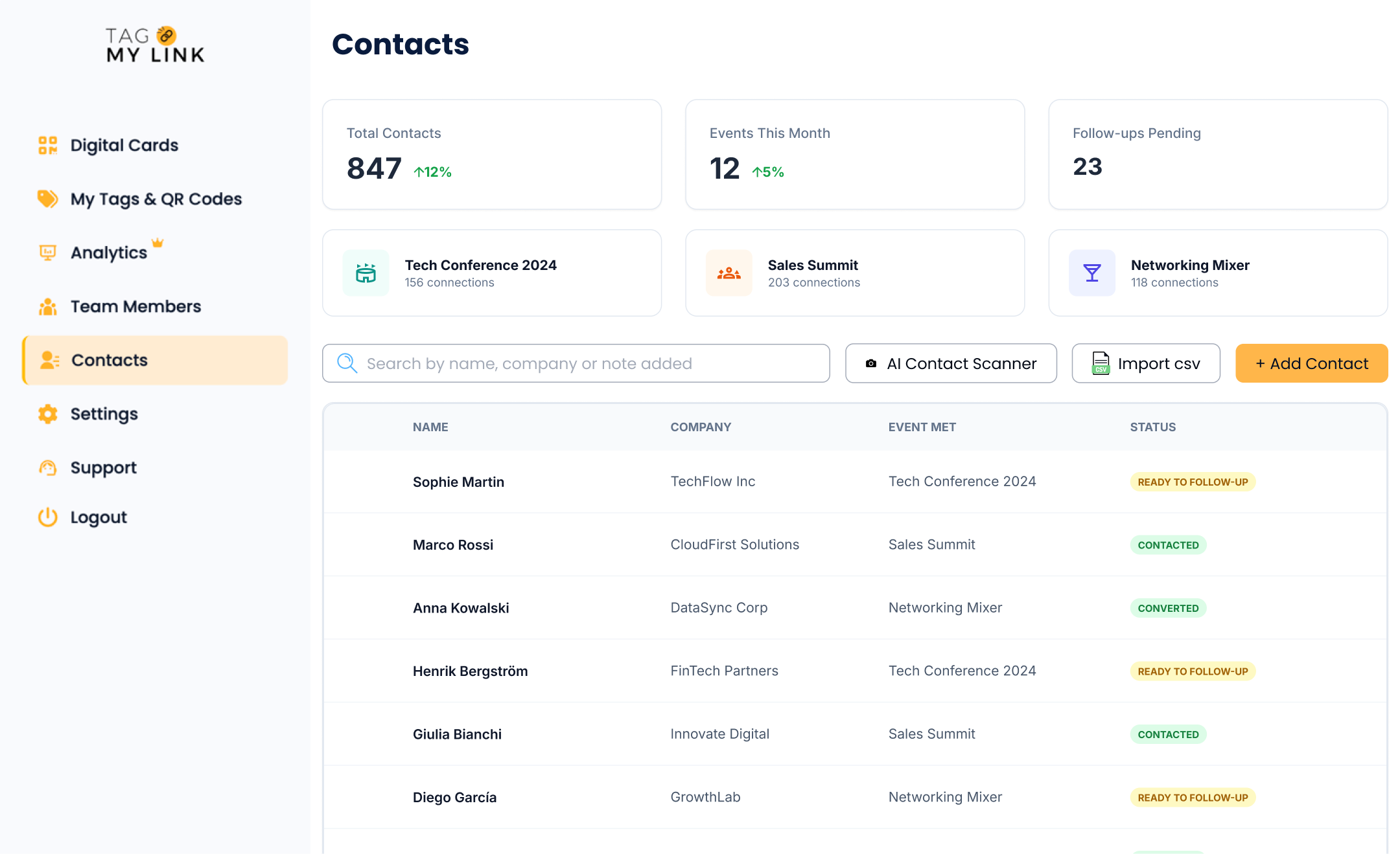 Tag My Link dashboard showing captured contacts, event metrics and team activity