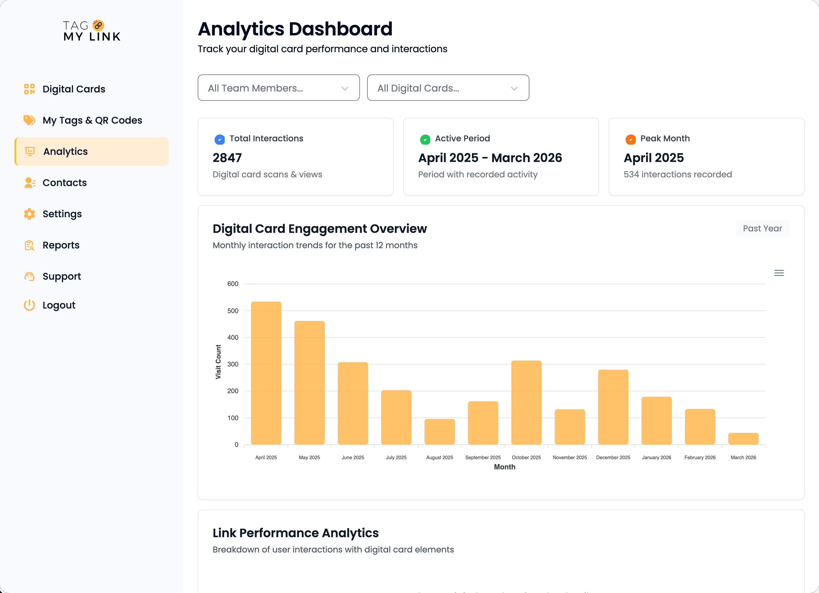 Tag My Link dashboard showing captured contacts and event metrics